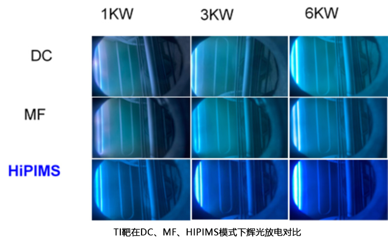 自主開發HiPIMS復合DC電源技術