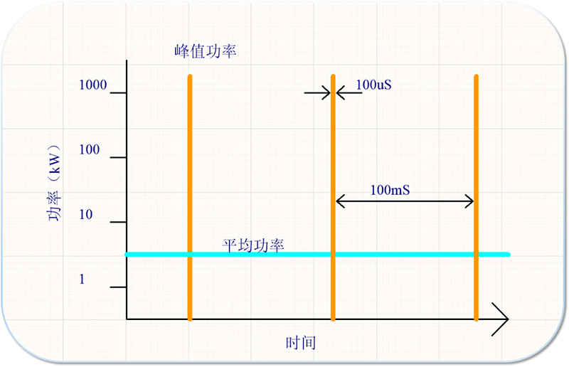 HIPiMS技術